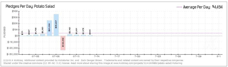 Kicktraq data taken 14 July 2014