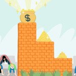 3 reasons to choose fixed funding