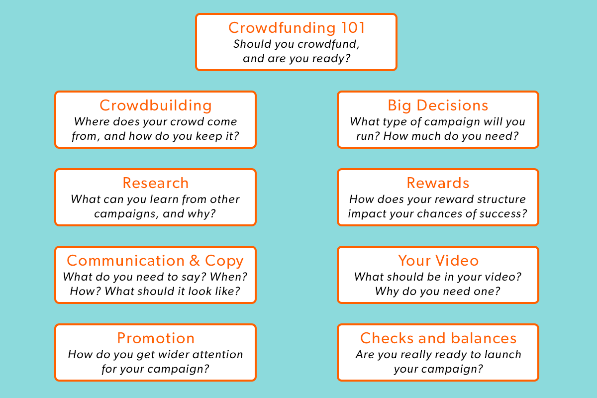 9 Key Principles of crowdfunding