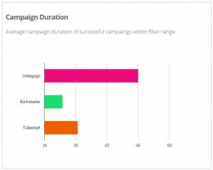 Campaign Analytics for a Film & TV Project raising up to $20,000. Image via Krowster.