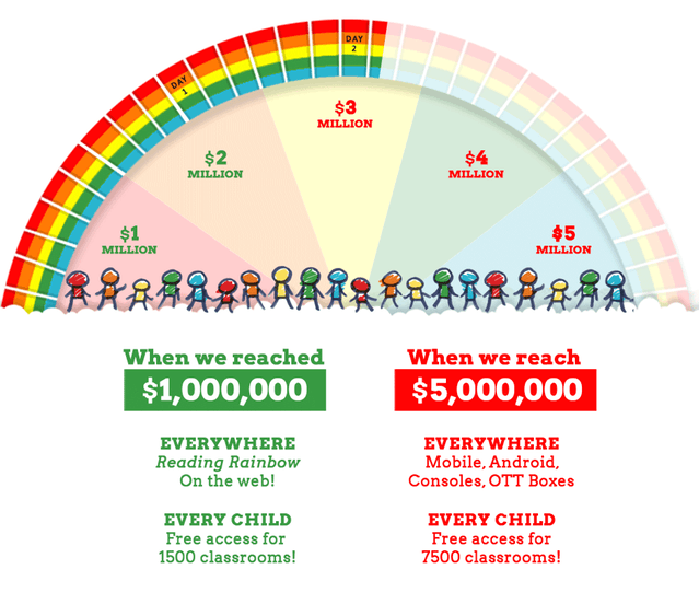 Reading Rainbow Stretch Goals